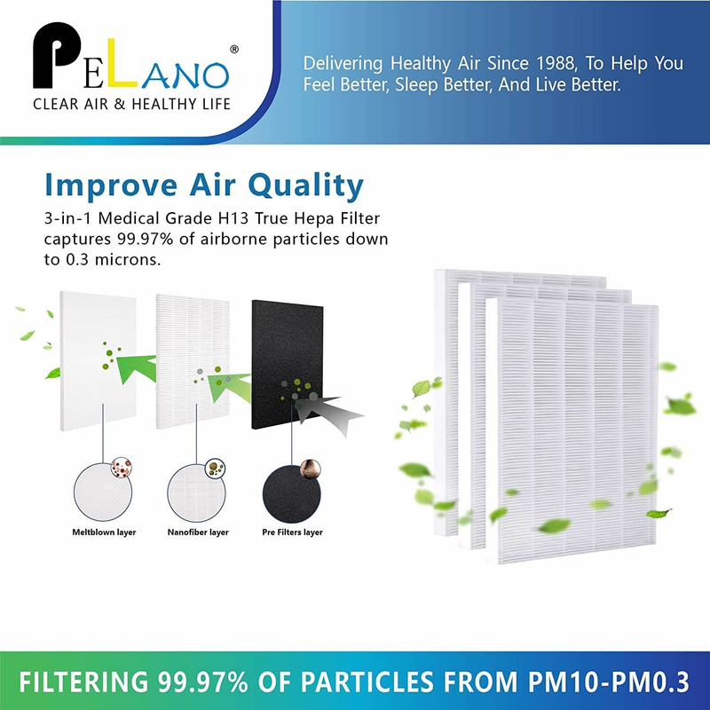3Pack C545 HEPA Replacement Filter Compatible for Winix C545, Hepa Filter S, Par