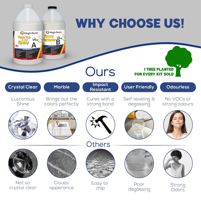 | Epoxy Resin for Table Top with Sticks & Brushes | 1 Gallon Kit (3.78 L) 128oz