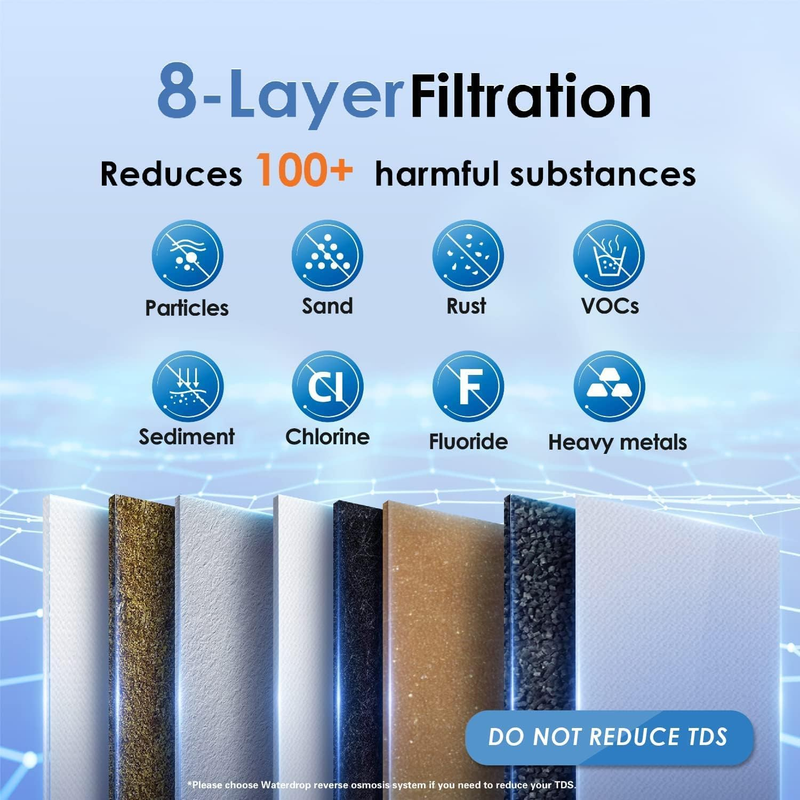 TSA 8 Layer Under Sink Water Filter System, Under Sink Water Filtration System,
