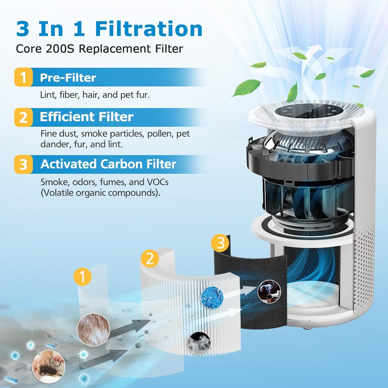 Core 200S Replacement Filter for LEVOIT Core 200S Smart WiFi Air PuriFier, 3-in-