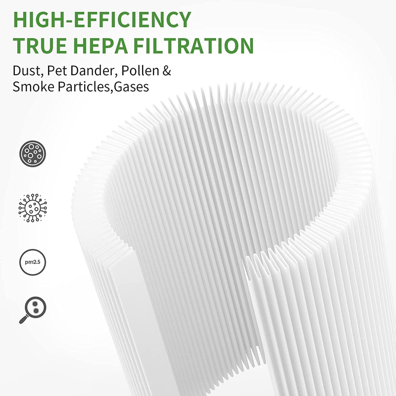 Core Mini-RF Filter Compatible with LEVOIT Core Mini Air Purifier, 3-in-1 H13 HE