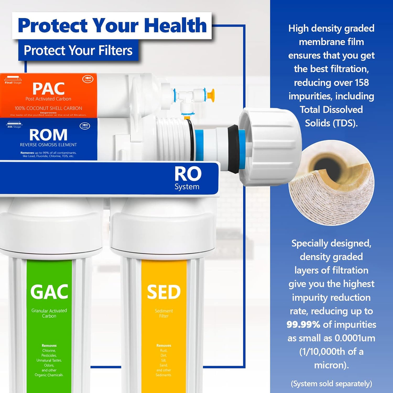 - FLTMEME50 – Reverse Osmosis Membrane – RO Membrane 50 GPD Water Filter Replace