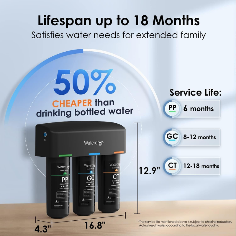 TSA 8 Layer Under Sink Water Filter System, Under Sink Water Filtration System,