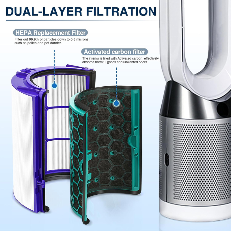 2 PACK TP04 HP04 DP04 Replacement Hepa Filter for Dyson HP04 TP04 DP04 TP05 DP05