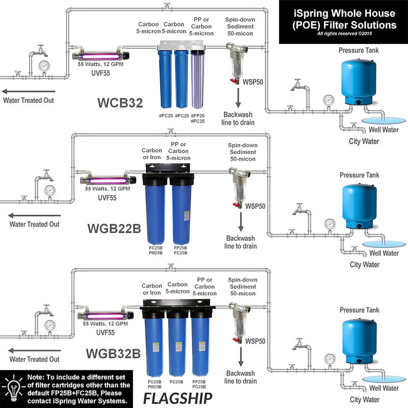 FWSP50 Spin Down Sediment Filter Replacement Cartridge, Chrome