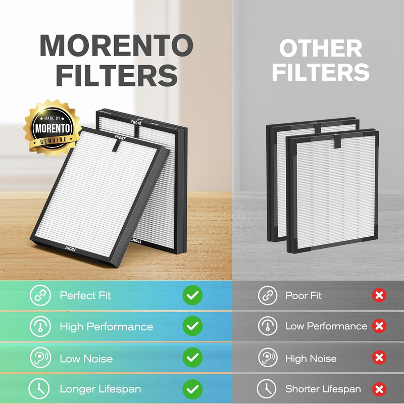 Genuine Air Purifier Replacement Filter, True HEPA Filter Compatible with MR5866