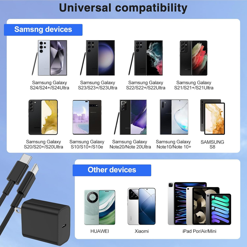 45W Super Fast Charger USB C,3 Pack USB C Charger Block with 10/10/6FT Type C Ca