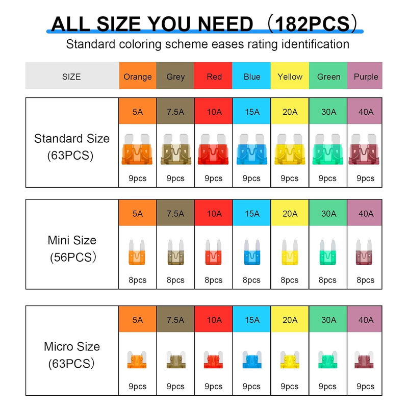 182PCS Car Fuses Assortment Kit, Professional Blade Fuses Automotive - Standard