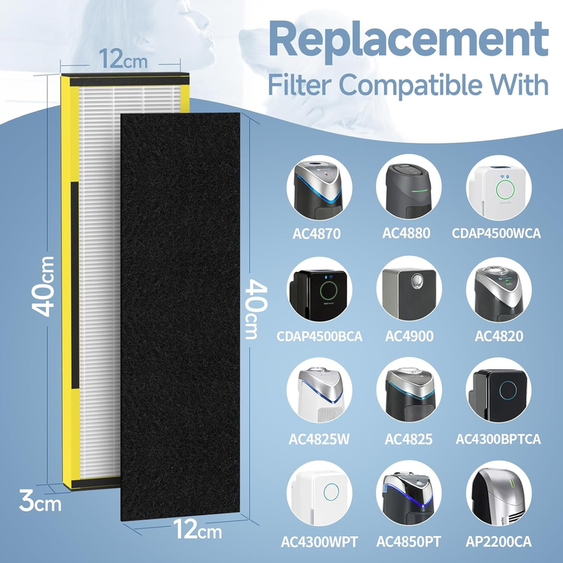 FLT4825 HEPA Filter B Compatible with Air Purifier Models AC4825 AC4300 AC4800 A