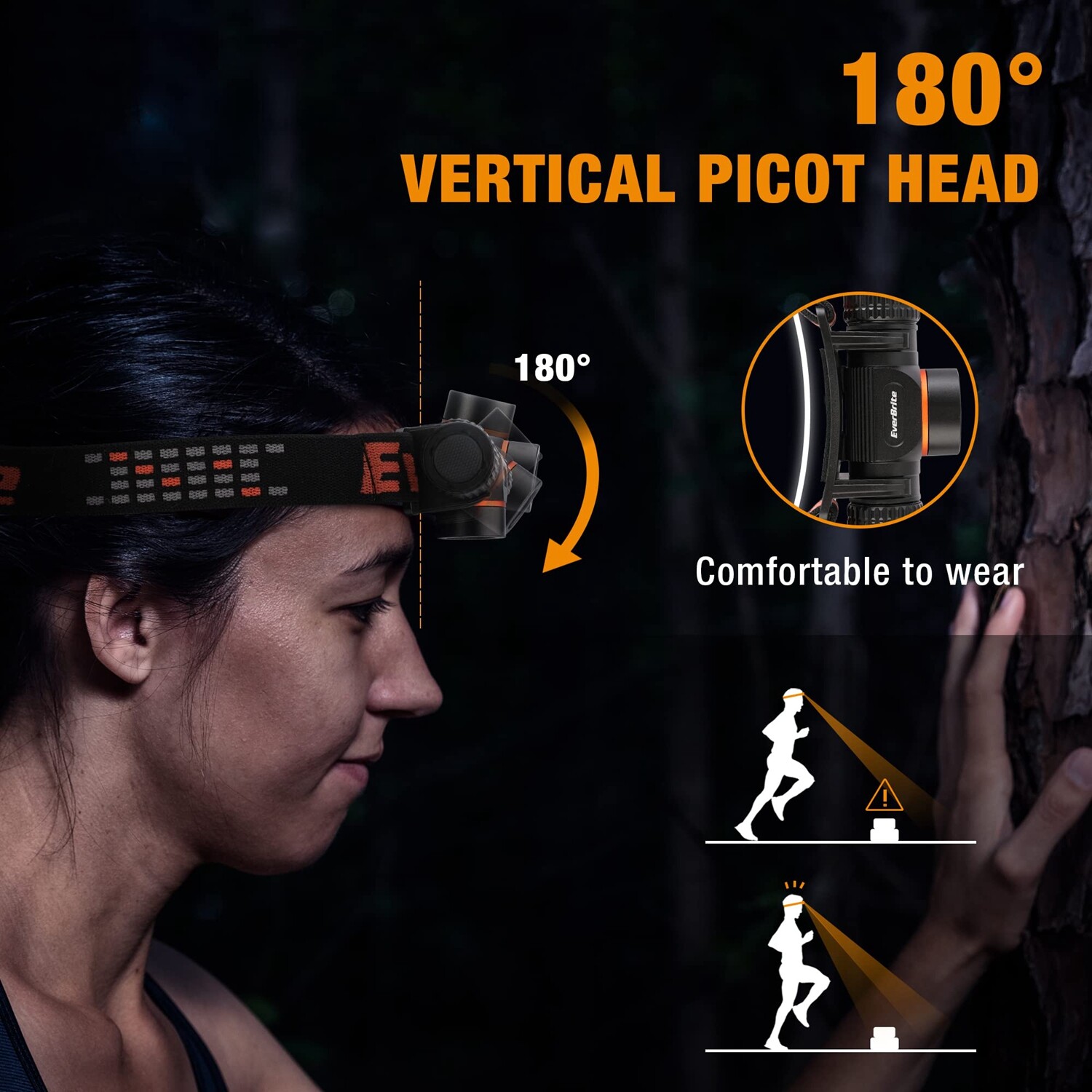 EverBrite 1000Lumen Rechargeable Headlamp LED Headlight With 5 Lighting Mode USB