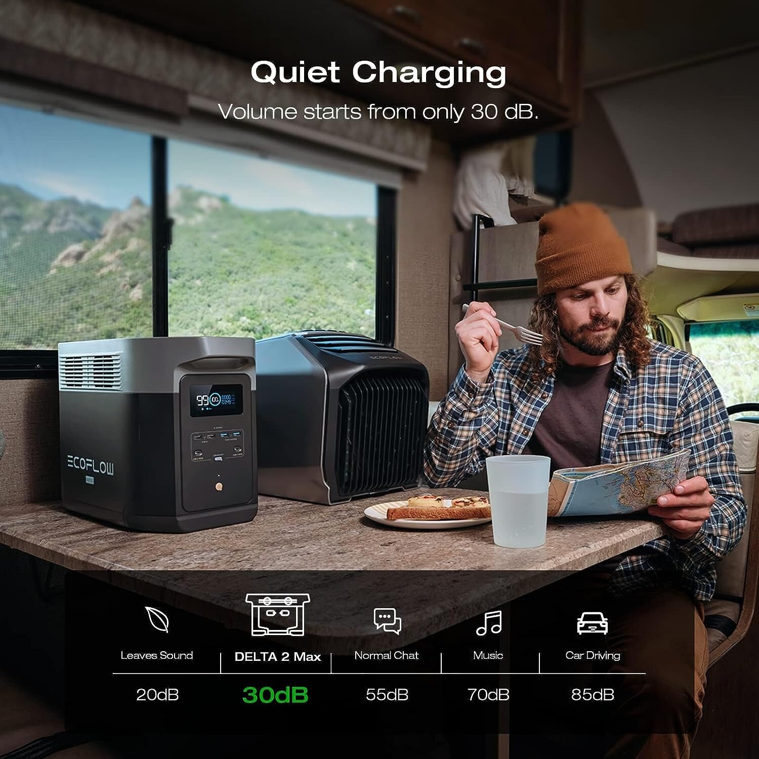 EcoFlow 2048Wh DELTA 2 Max Portable Power Station Solar Powered Generator Used