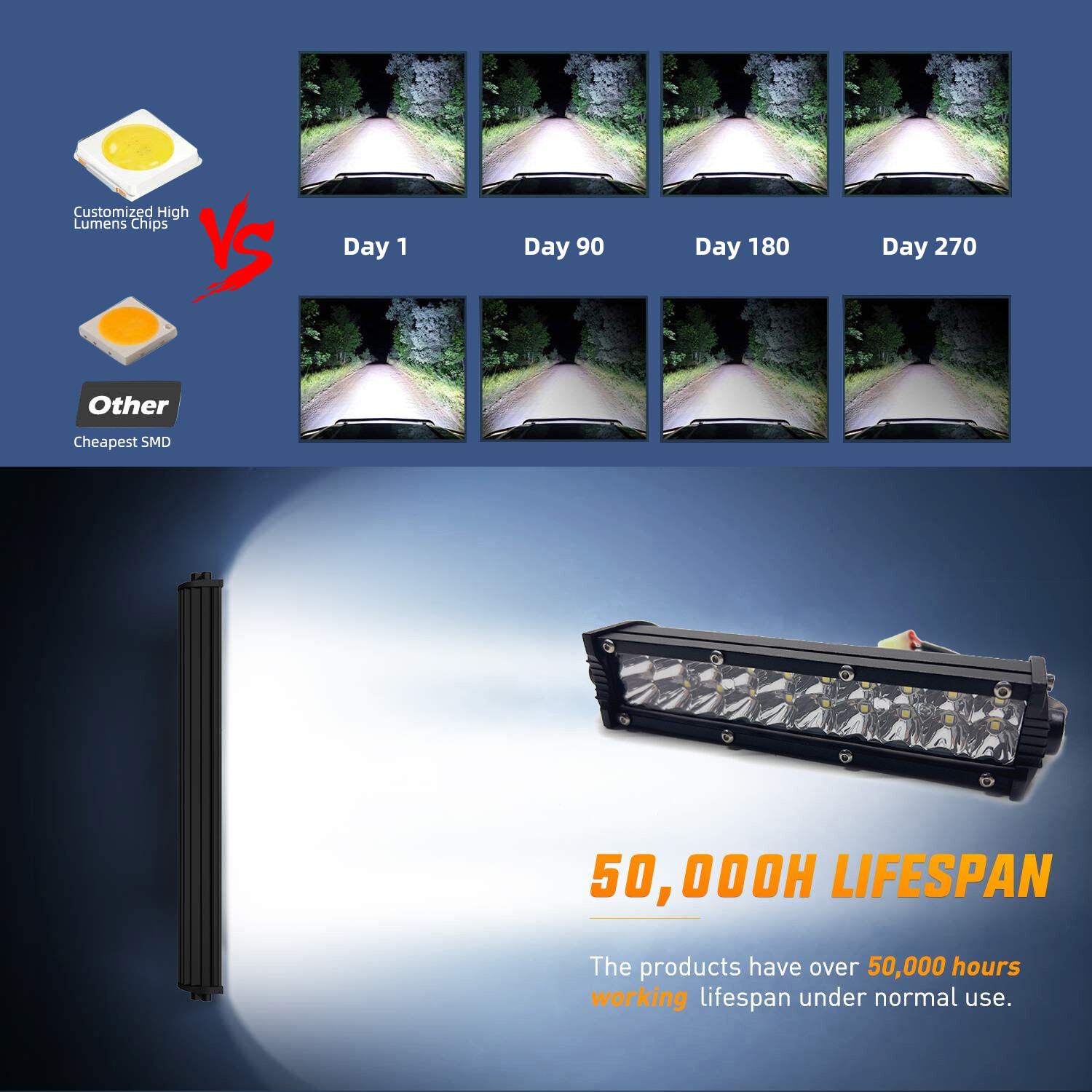 For Yamaha TTR110 TTR125 TTR230 LED Headlight Light Bar Lighting Kit Plug-n-Play