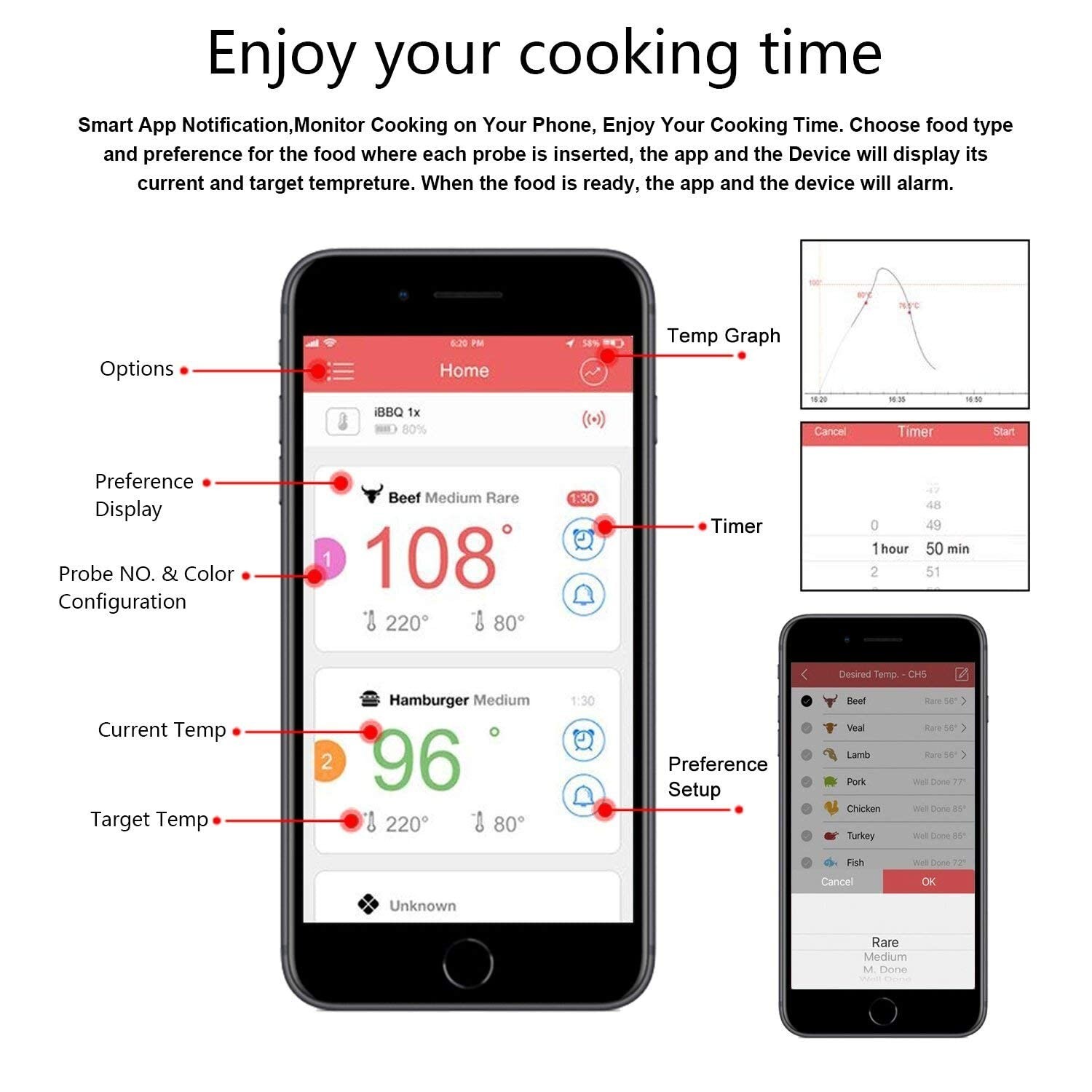 Wireless Bluetooth Meat Thermometer with 6 Temperature Probes for Grilling Blue