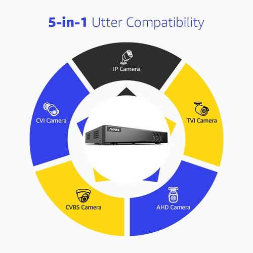 ANNKE 1080P CCTV Security Camera System 8CH 5MP Lite DVR Outdoor Human Detection