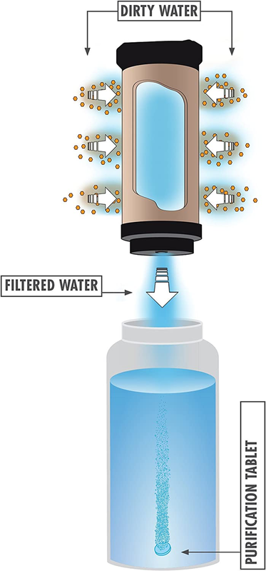 Miniworks EX Backcountry Water Purifier System