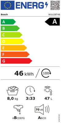 EEK:A Die Energieeffizienzklasse ist A auf der Skala