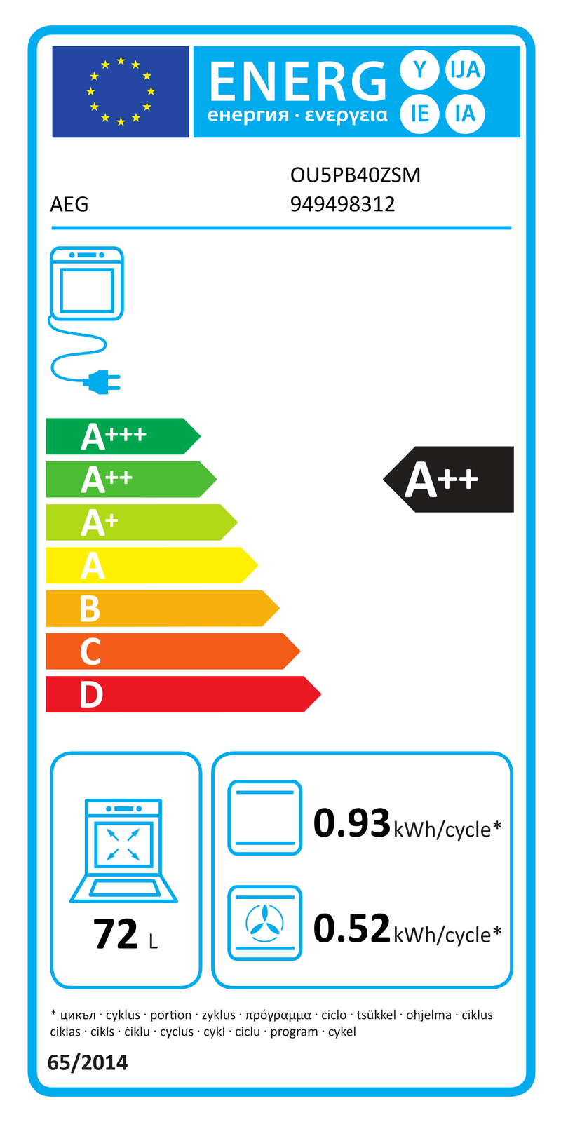 EEK:A++ Energieeffizienzklasse A++