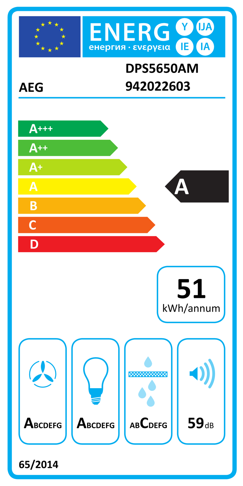 EEK:A Energieeffizienzklasse A