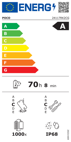 Energieklasse:A