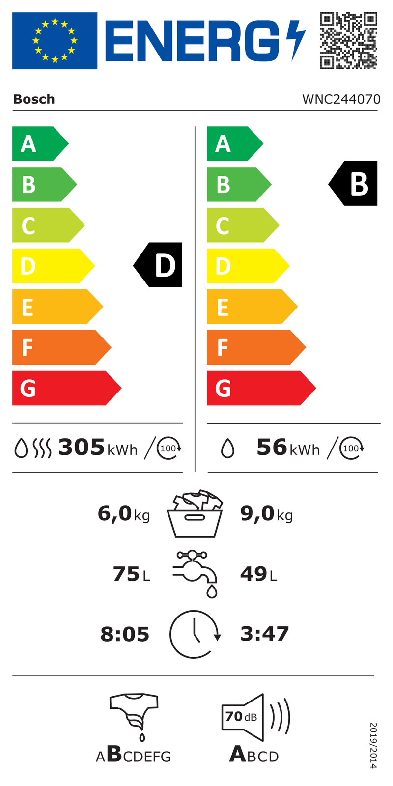 EEK:D Energieeffizienzklasse D