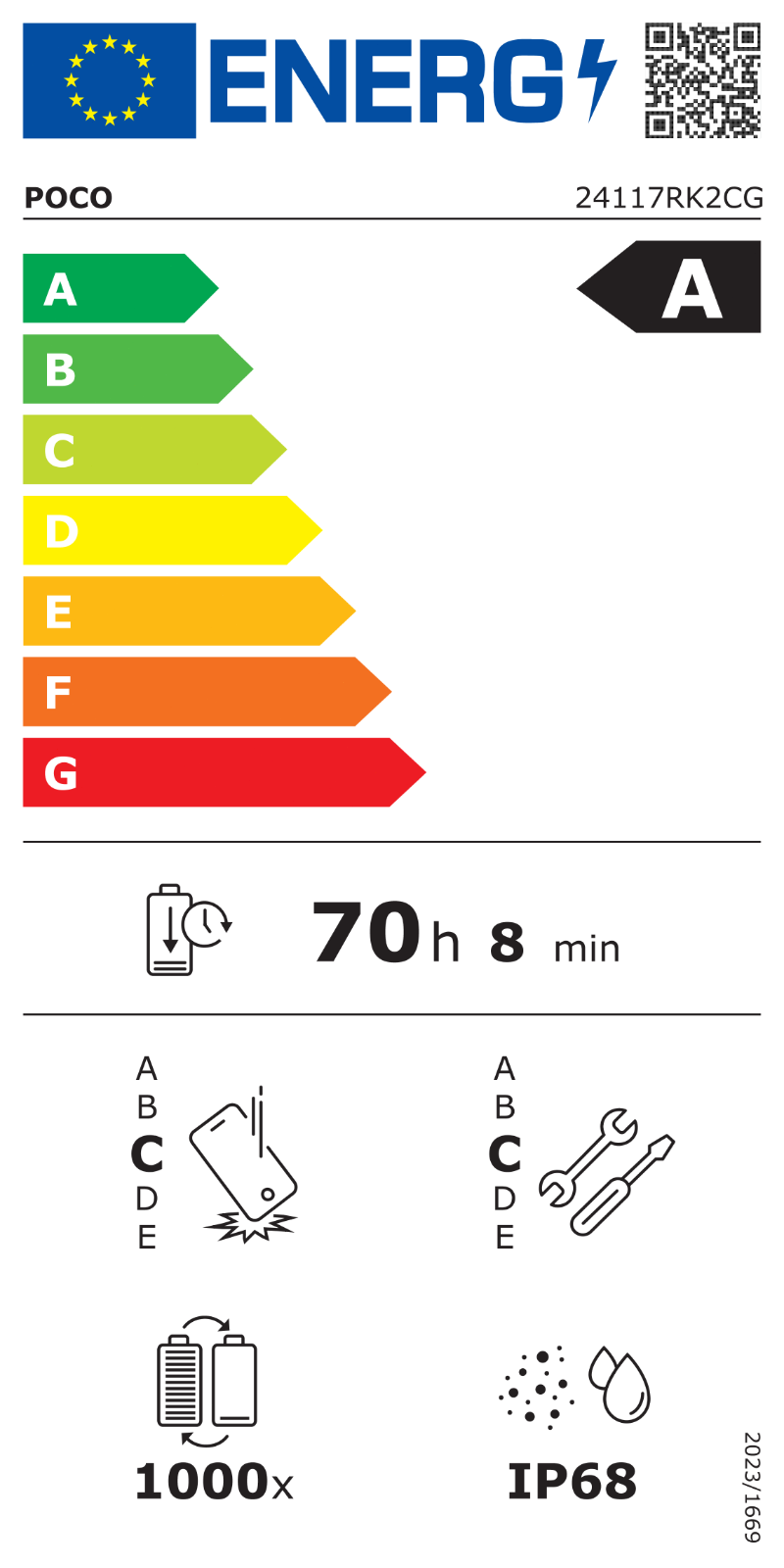 Energieklasse:A