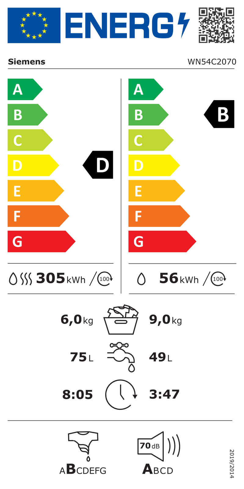 EEK:D Energieeffizienzklasse D