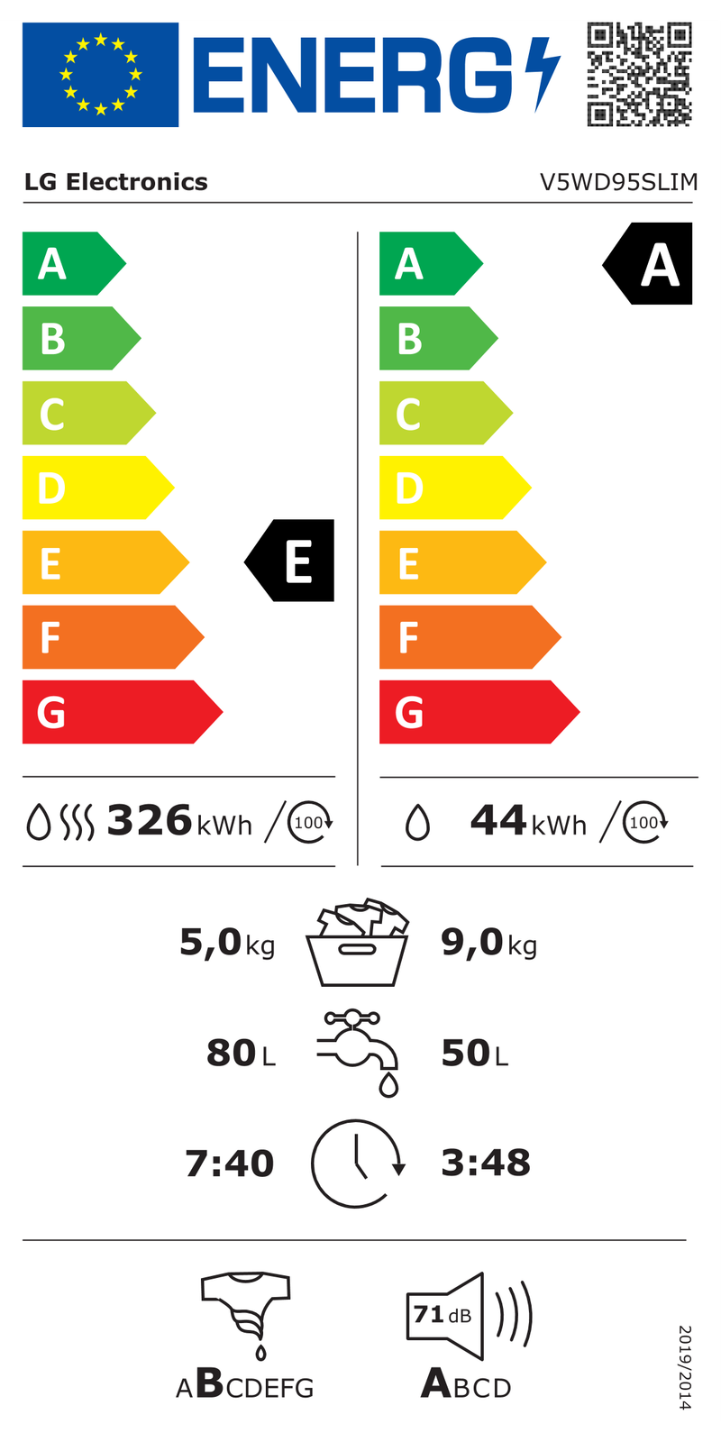 EEK:E Energieeffizienzklasse E