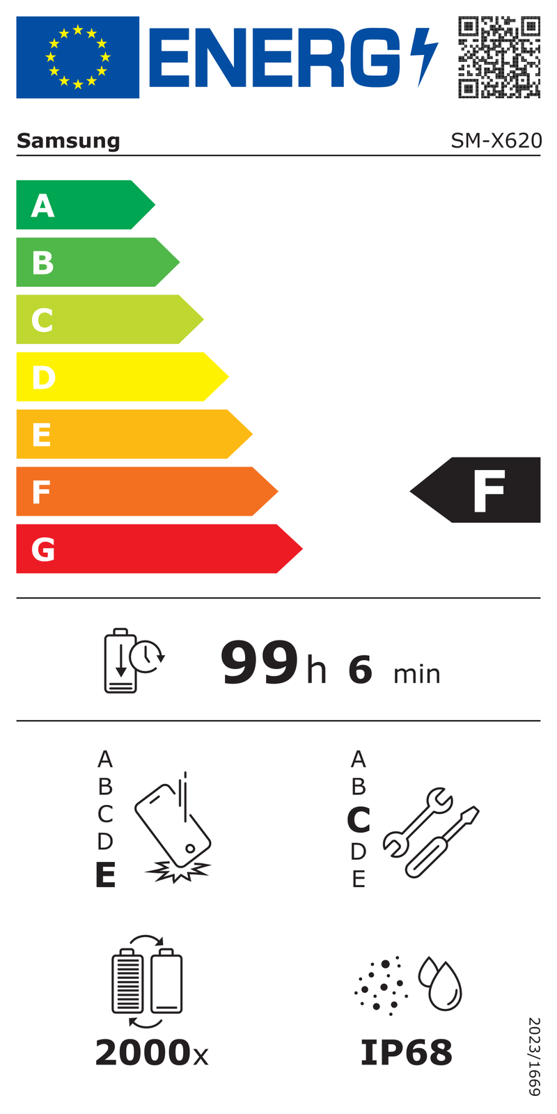 EEK:F Energieeffizienzklasse F