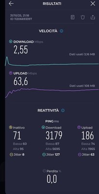Foto dell'oggetto di un acquirente verificato
