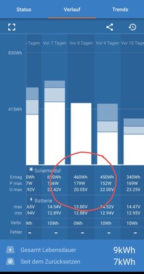 Artikelfoto(s) von einem verifizierten Käufer