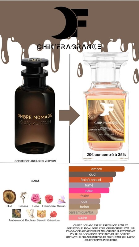 Parfum Ombre Nomade ( 35% Concentred / Long Lasting )