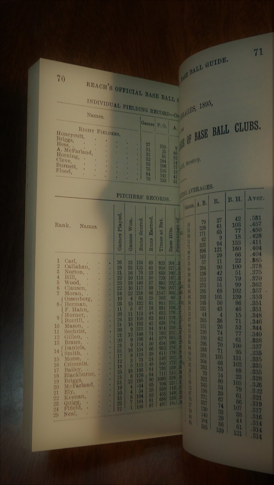 1990 Reprint Reproduction - Reach's A.J. Reach 1896 Official Baseball Guide