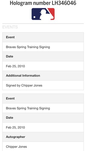 Chipper Jones Autographed Bat Mlb Authenticated