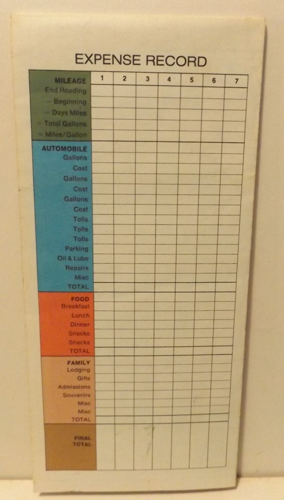 1975 Rand McNally Map of KANSAS & NEBRASKA