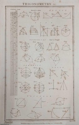 1790. A NEW AND COMPLETE SYSTEM ON TRIGONOMETRY. AN ORIGINAL ARTICLE FROM THE NE