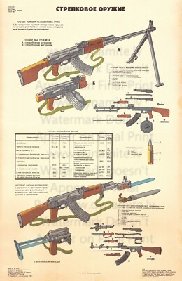 Soviet Russian WETPROOF PP Poster Print AKM & RPK Automatic Rifles 24x36''
