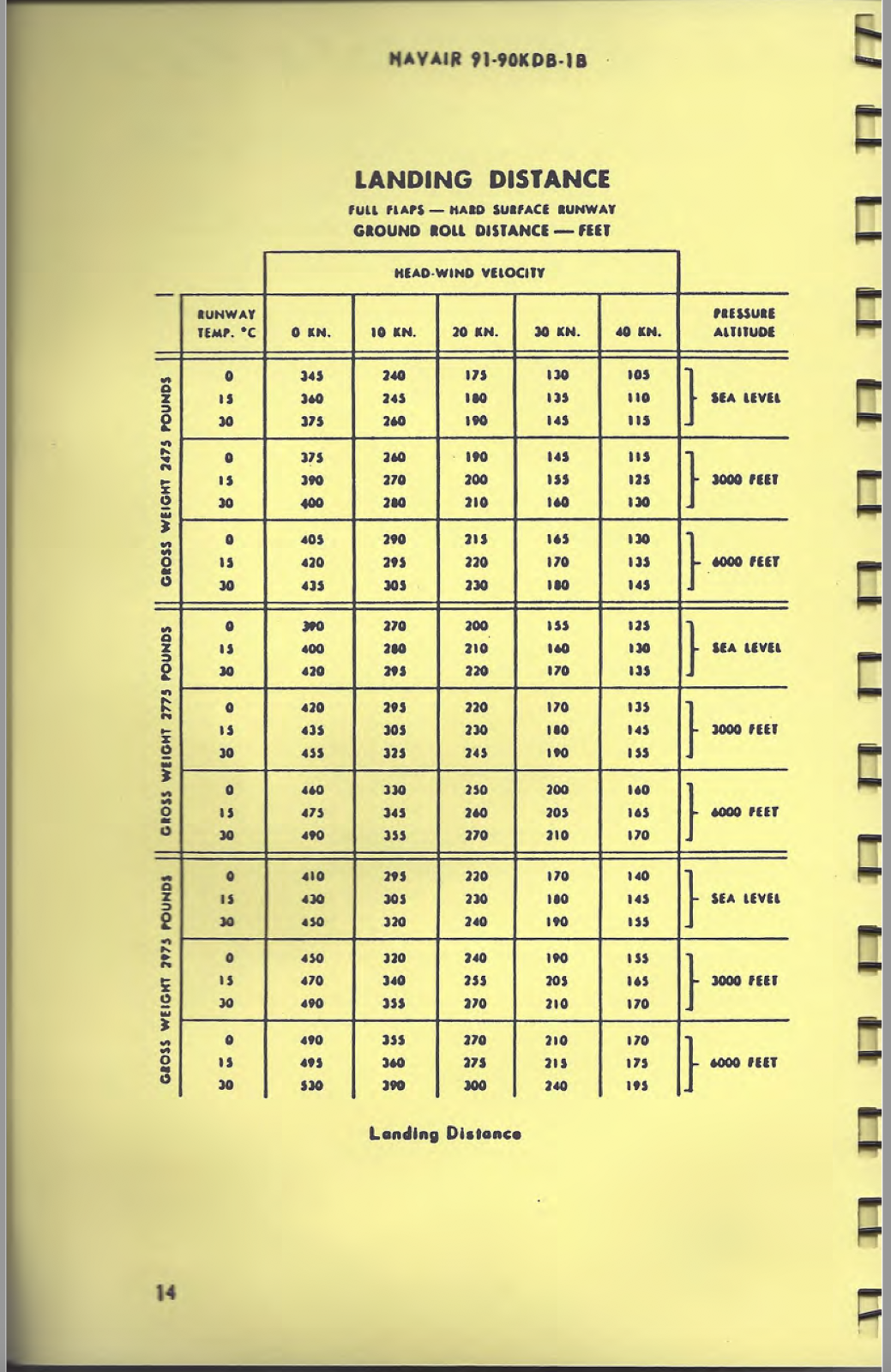 53 Page '81 Beechcraft T-34B Mentor NAVAIR-01-90KDB Pilot Checklist Manual on CD