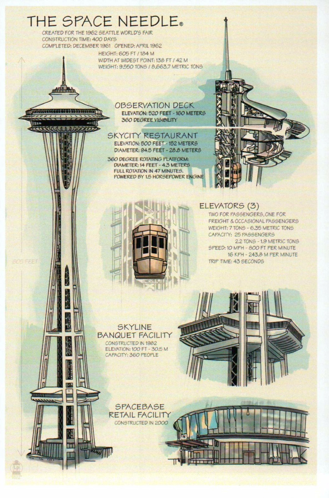 カトリーヌページ Space Needle, Seattle, Washington State, Construction Info