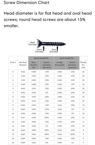 Antique Wood Screws # 4 X 1/4” Slotted Round Head American Made 12 Pk. Free Ship