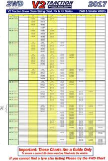 V2 Traction Size Chart