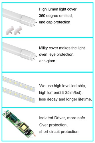 25-Pack 4FT T8 LED Tube Light Fluorescent Replacment Daylight Milky Cover 6500K