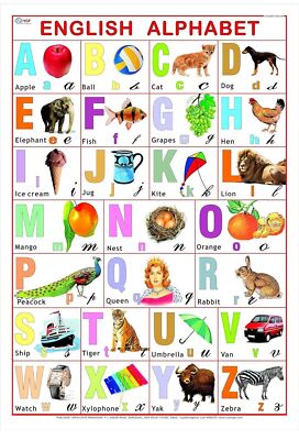 English Alphabet Chart for Kids | Laminated | 70 x 100 cm