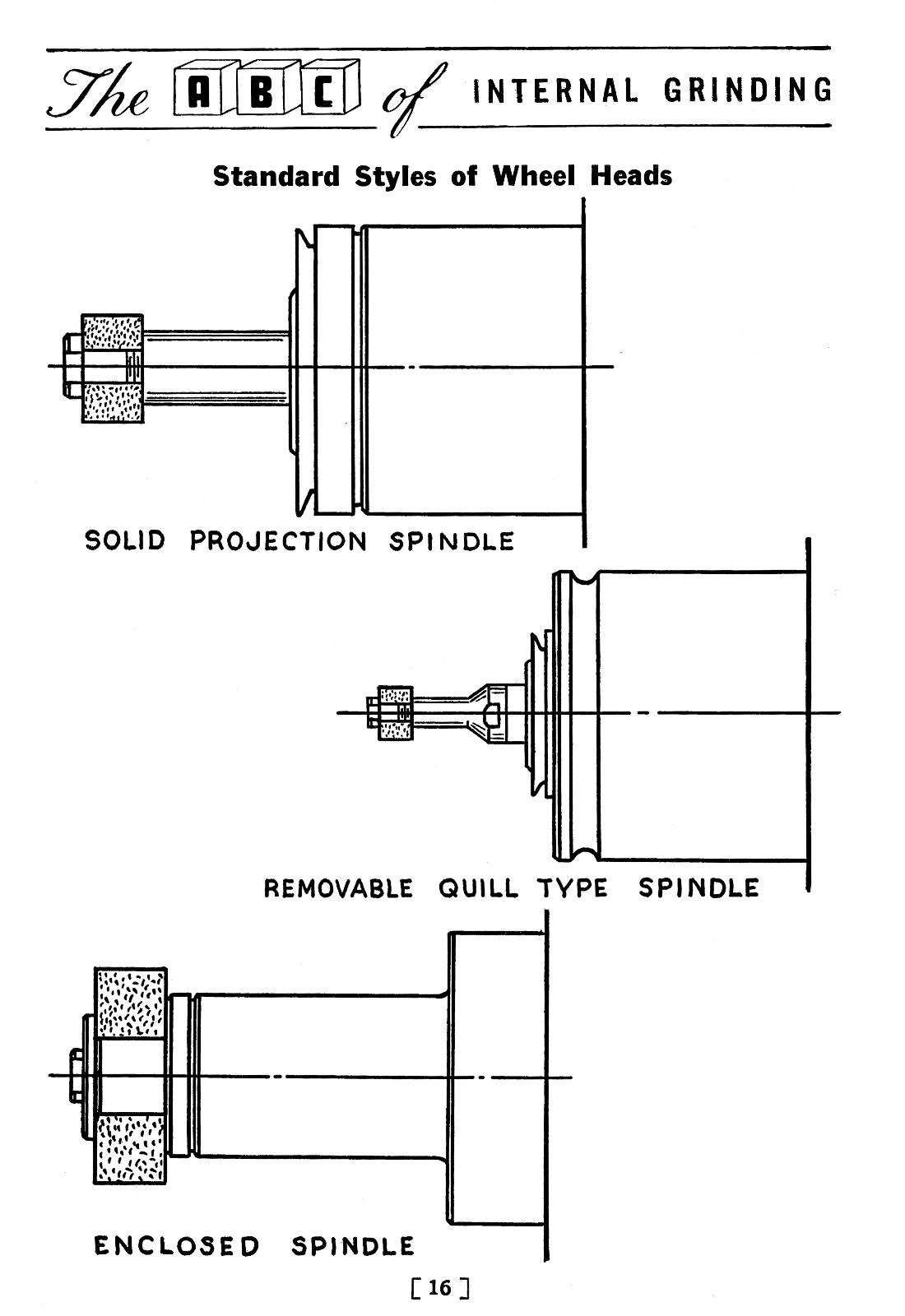 How to do Internal Grinding Handbook Manual Norton's ABCs 0888