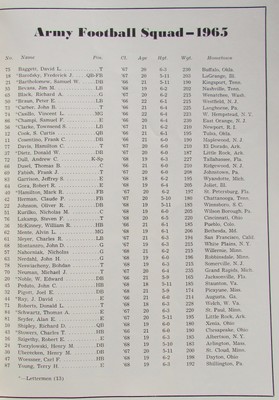 1965 Army - Navy Football Program