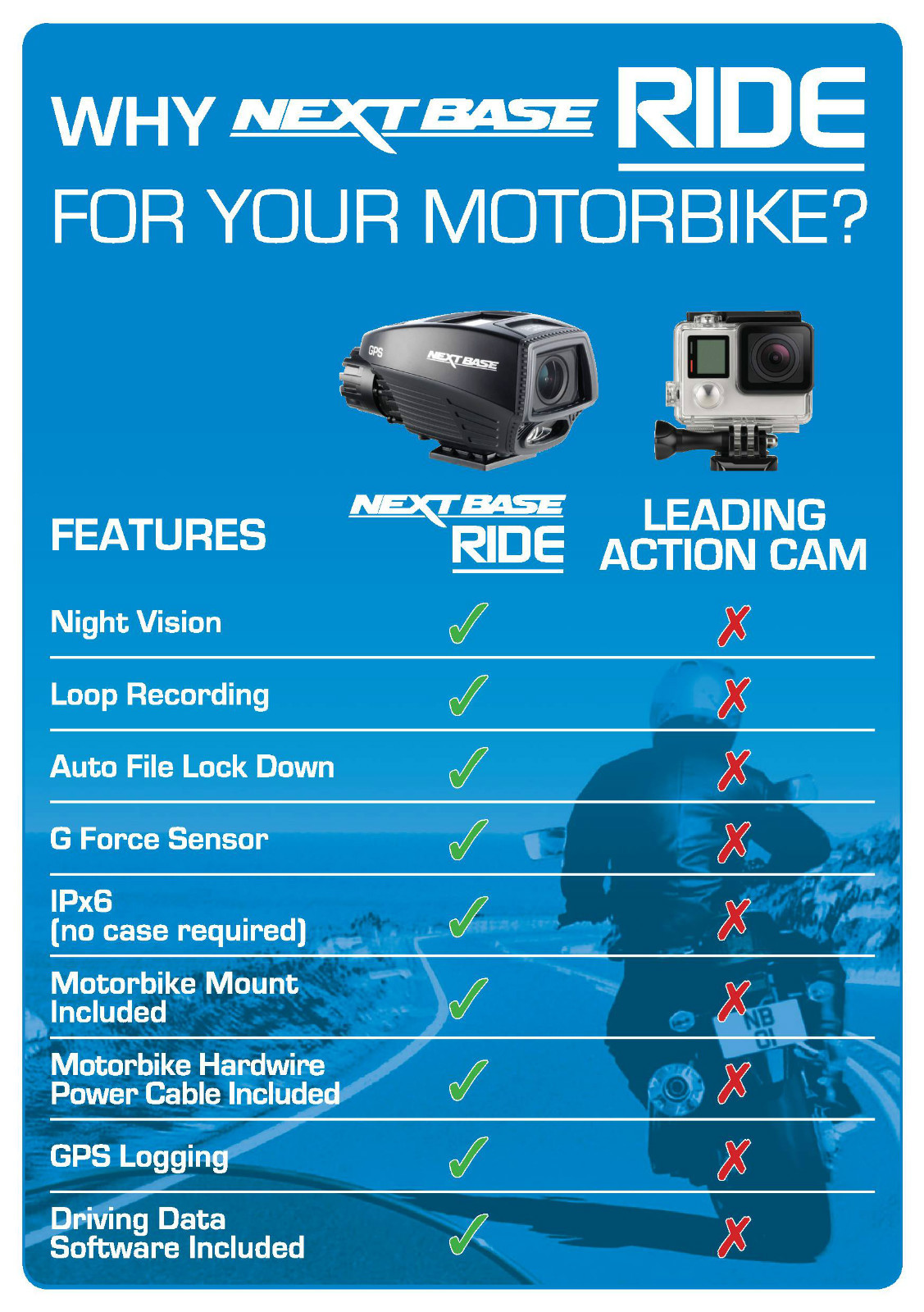 Nextbase Ride Motorcycle Bike Cam Video Camera GPS HD 