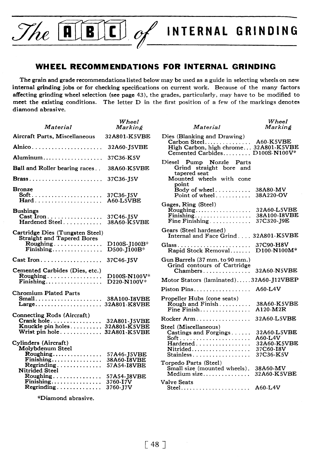 How to do Internal Grinding Handbook Manual Norton's ABCs 0888