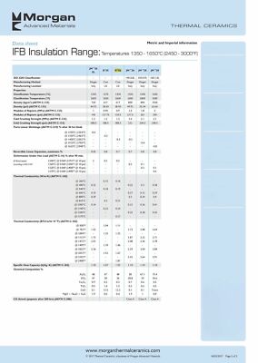 K26 Insulating Firebrick 9 x 4.5 x .50 Morgan Thermal Ceramics 2600F Box of 4