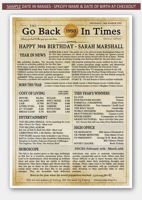 PERSONALISED gift on birthday this the day you were born in 1966 1996 1976 1946