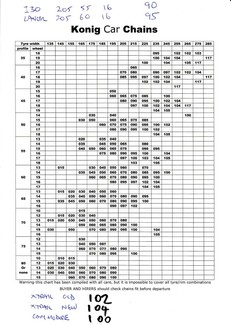 Konig Chains Size Chart