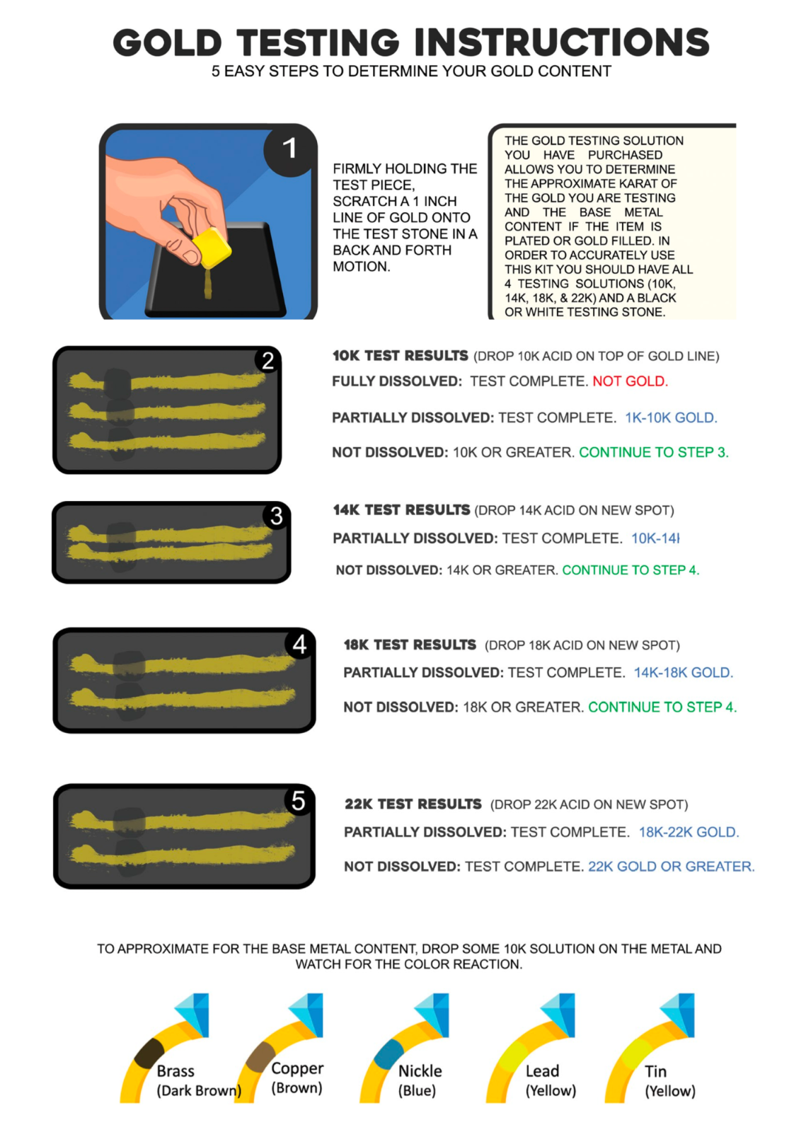 10K 14K 18K 22K 24K SILVER Jewelry Testing Solutions Acid Kit Detector Tester